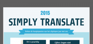 simply translate 2015